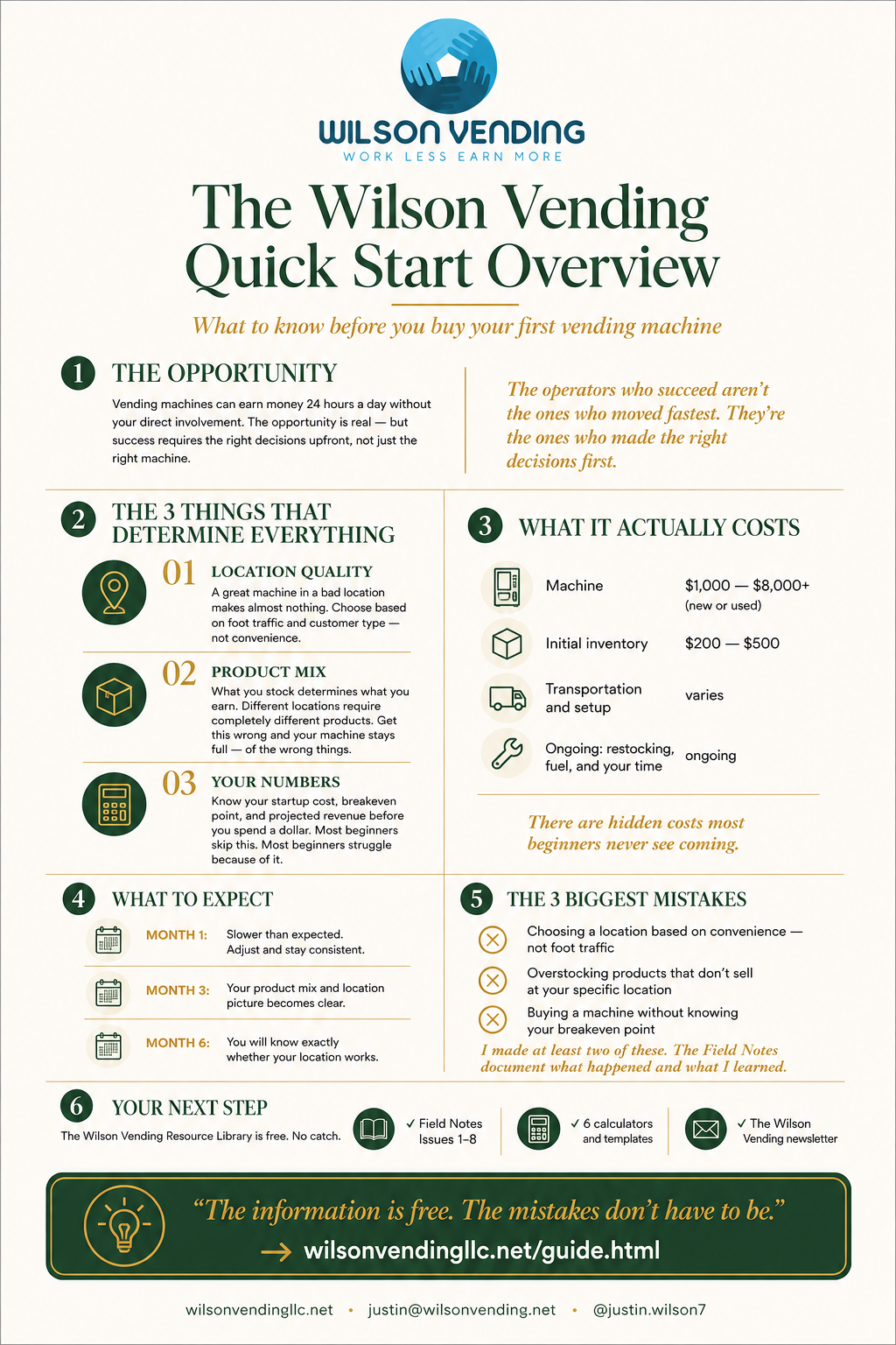 Wilson Vending Quick Start Guide